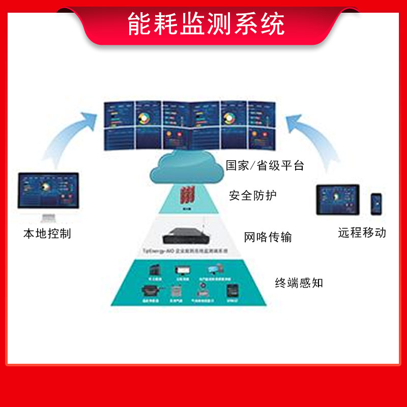 能耗监测系统的意义有哪些？